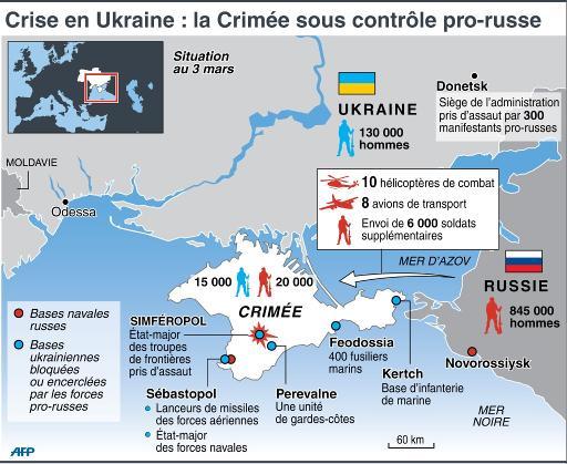 Crise Crimée