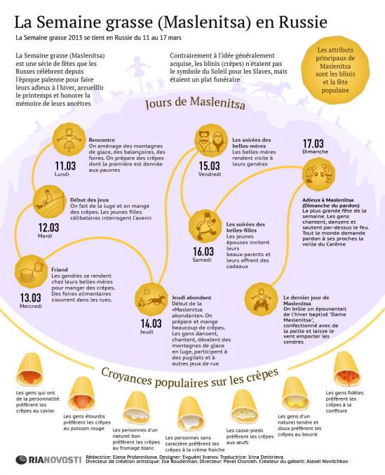 Maslenitsa Infographie