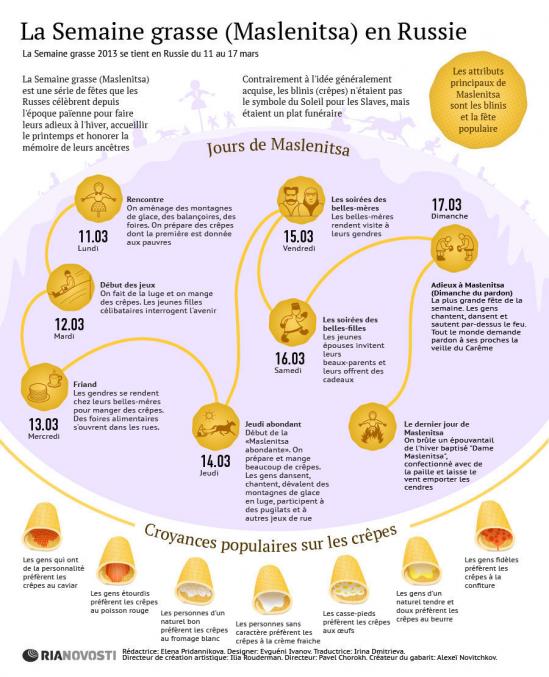 Maslenitsa Infographie