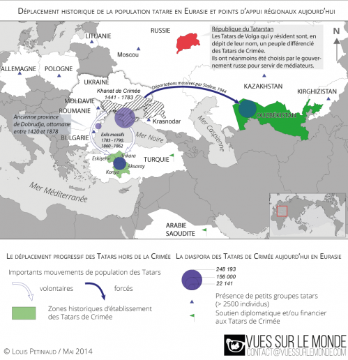 Tatars de crimee déplacements